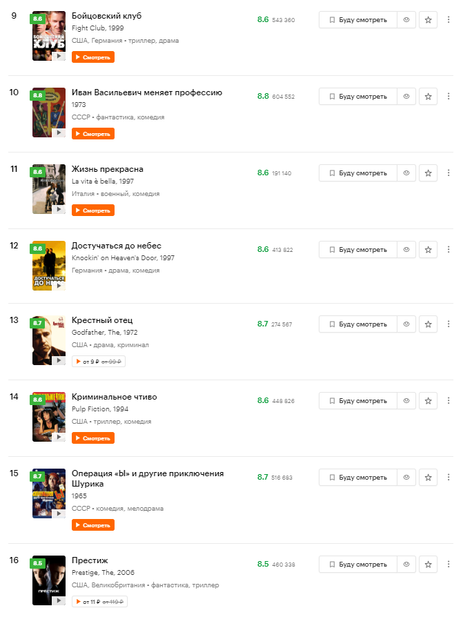 Топ-100 фильмов по версии пользователей "КиноПоиска".