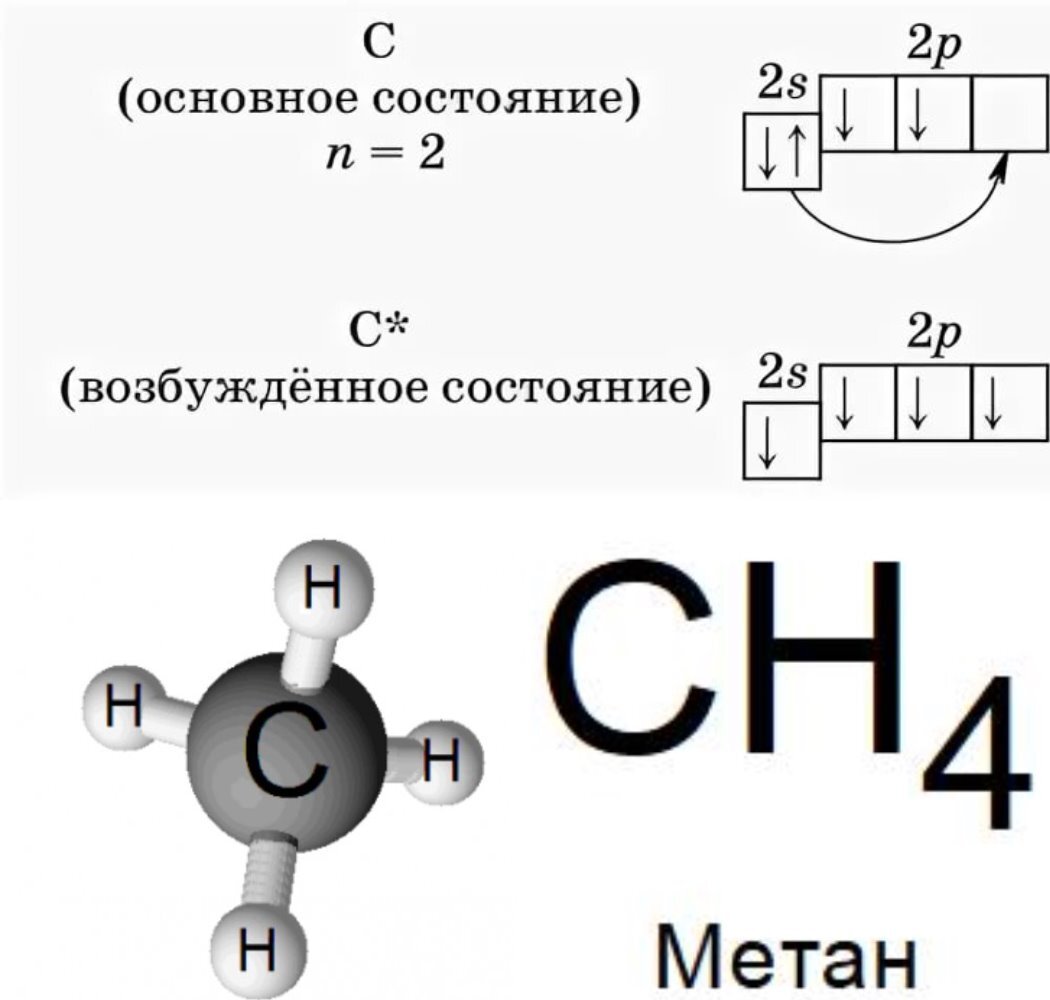 Запишите схемы образования ковалентных связей в молекулах метана сн4 и тетрахлорметана