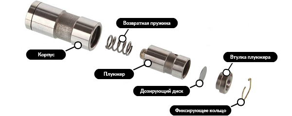 Гидрокомпенсаторы: диагностика, ремонт и полная замена | СТО PLATINUM SERVICE