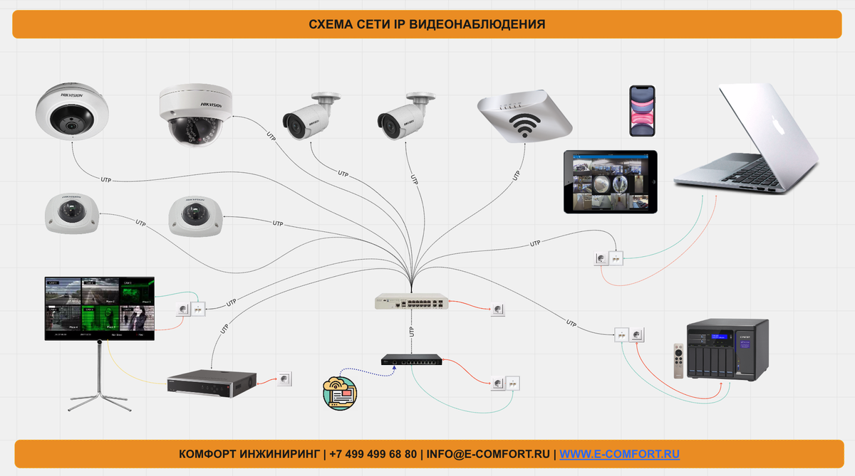 Jak vybrat místo pro instalaci CCTV kamery?