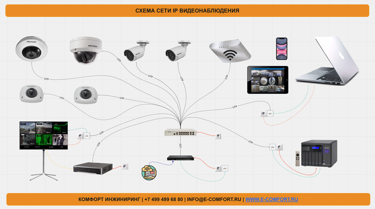 Видеонаблюдение по IP технологии. Запись событий. Схема сети. | Умный дом |  Дзен