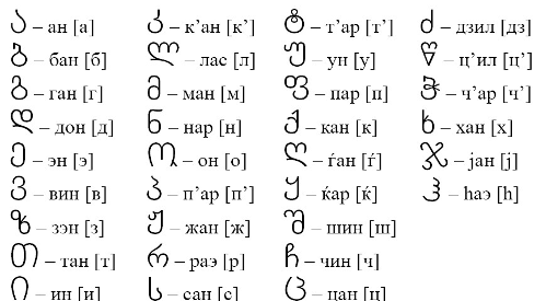 Буквы грузинского алфавита больше похожи на красивые завитушки, чем на буквы. 