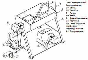 Для бетоносмесителя можно использовать двигатель от стиральной машины, способный выдержать больше нагрузки.
