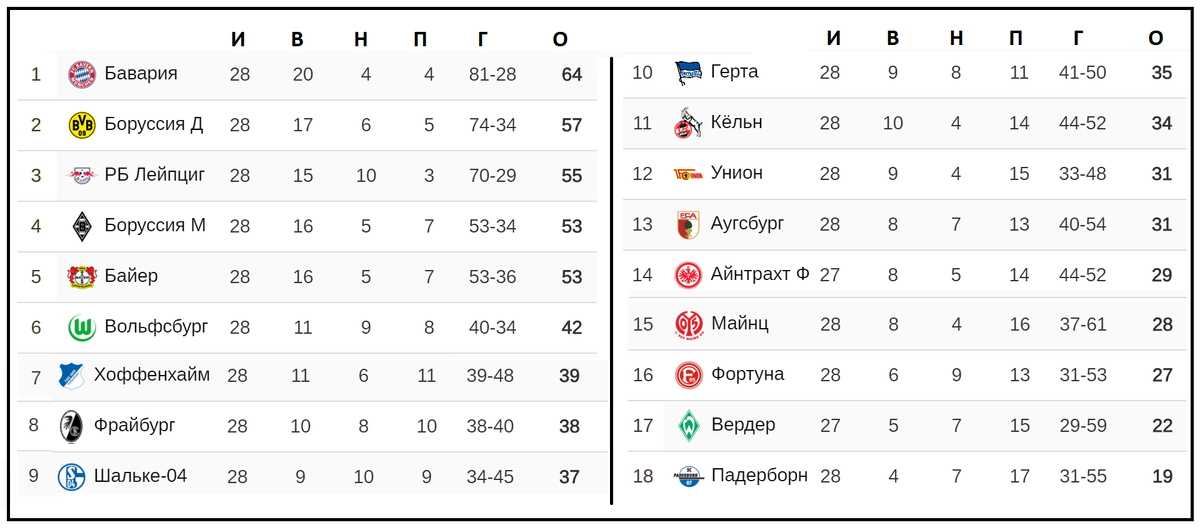 Чемпионат германии результаты игр