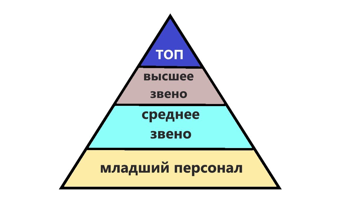                                                        классическая иерархия труда