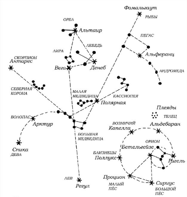 Большая помощь Большой Медведицы.