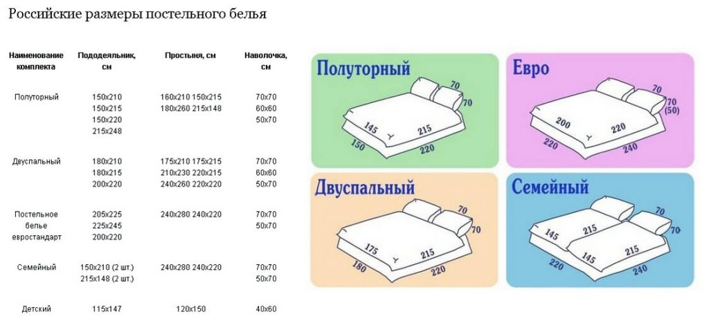 На изготовление одного пододеяльника требуется 4 м. Постельное белье на полуторную кровать Размеры стандарт. Евро 2 постельное белье Размеры. Постельное белье 1 5 спальное Размеры стандартные. Размер постельного белья евро 2-х спального.