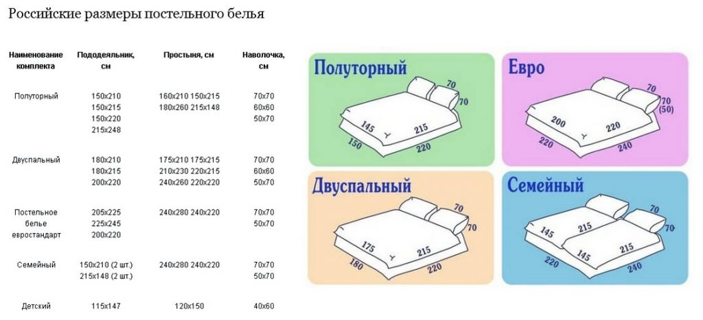 Блог о текстиле