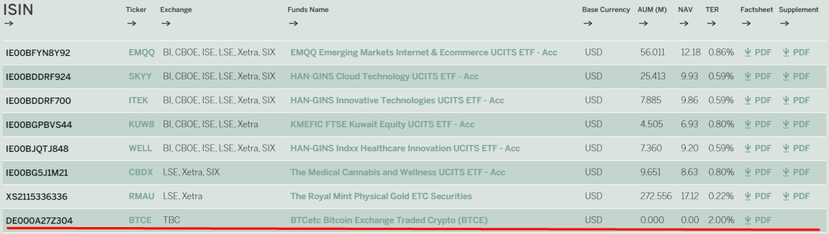 BTCE в списке продуктов HANetf.