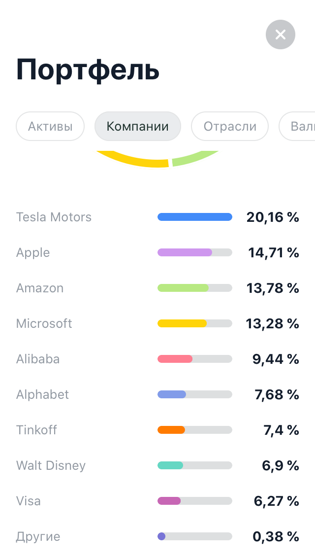 Собрать портфель акций. Инвестиционный портфель. Портфель акций. Портфельные акции. Инвестиционный портфель тинькофф инвестиции.