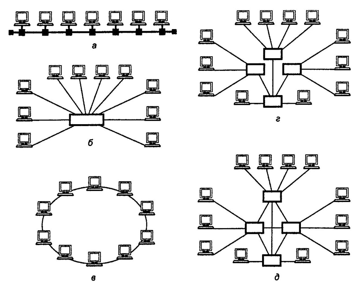 Топология локальных компьютерных сетей шина кольцо звезда