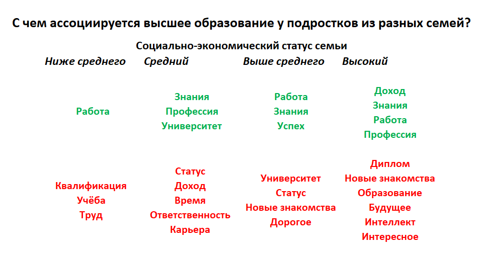 Источник: (Есина, 2020). Графика автора