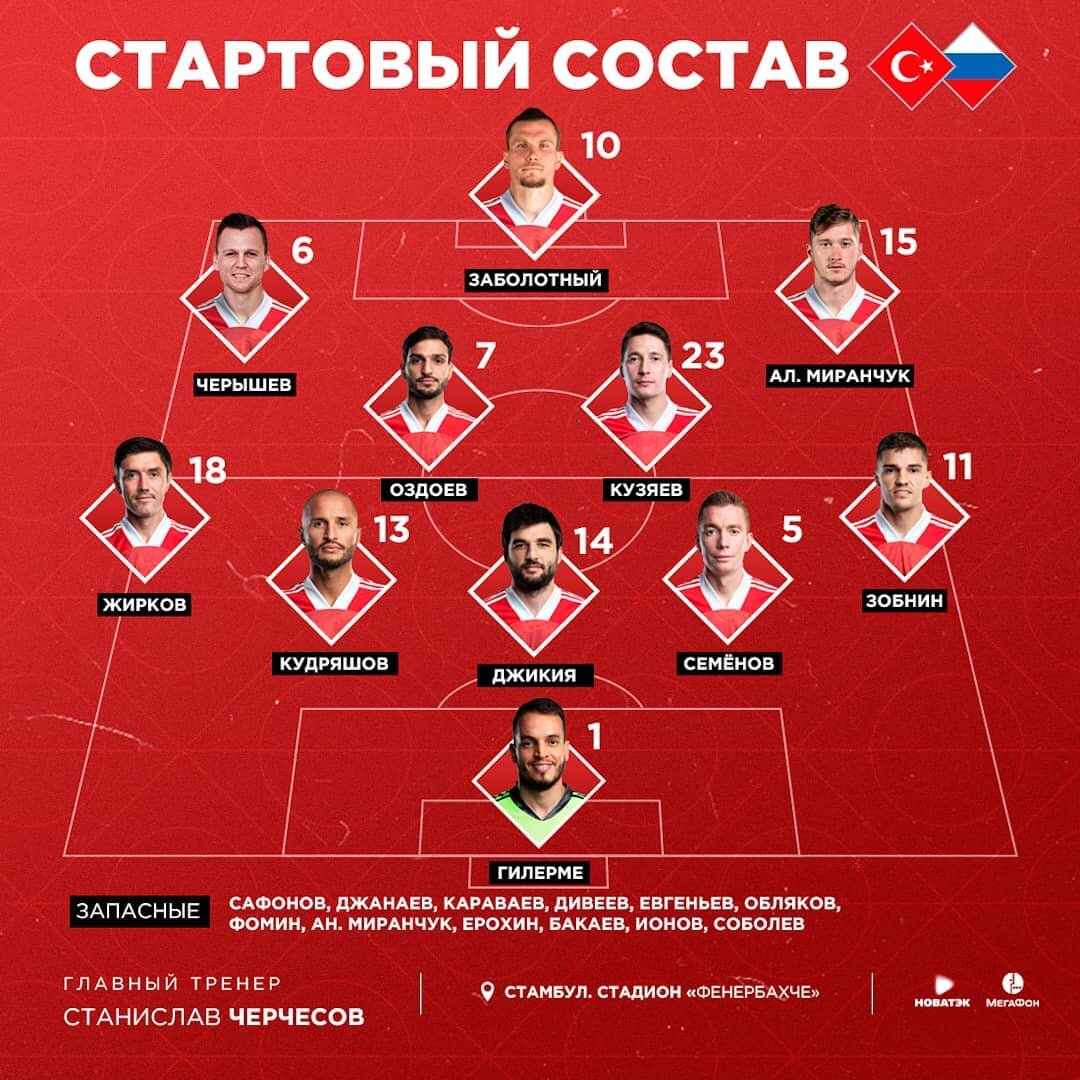 Состав России на матч с Турцией