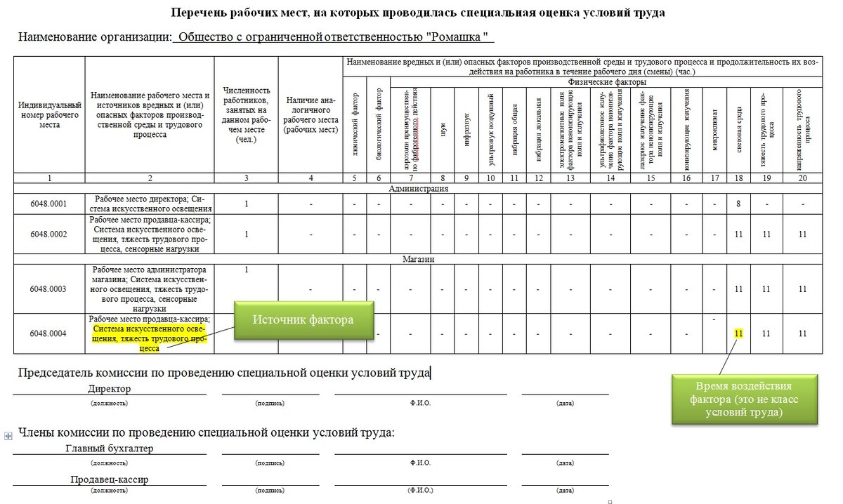 Результаты СОУТ: разобраться и утвердить. | Охрана труда от А до Я | Дзен