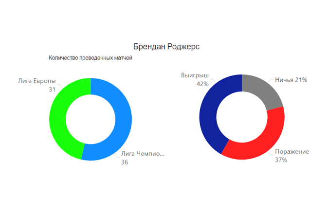 Участие в еврокубках