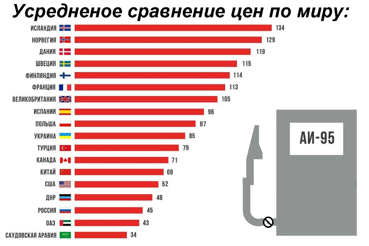 Можете себе представить - 134 рубля за литр!!!!!