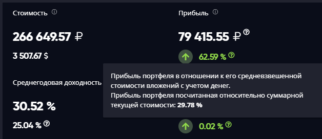 Текущие показатели
