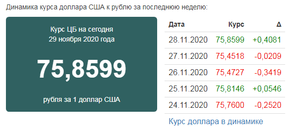 Скриншот с сайта ratestats.com