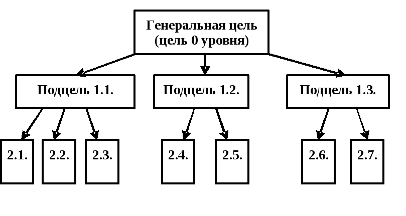 При грамотном подходе у тебя КАЖДЫЙ день будет задача!