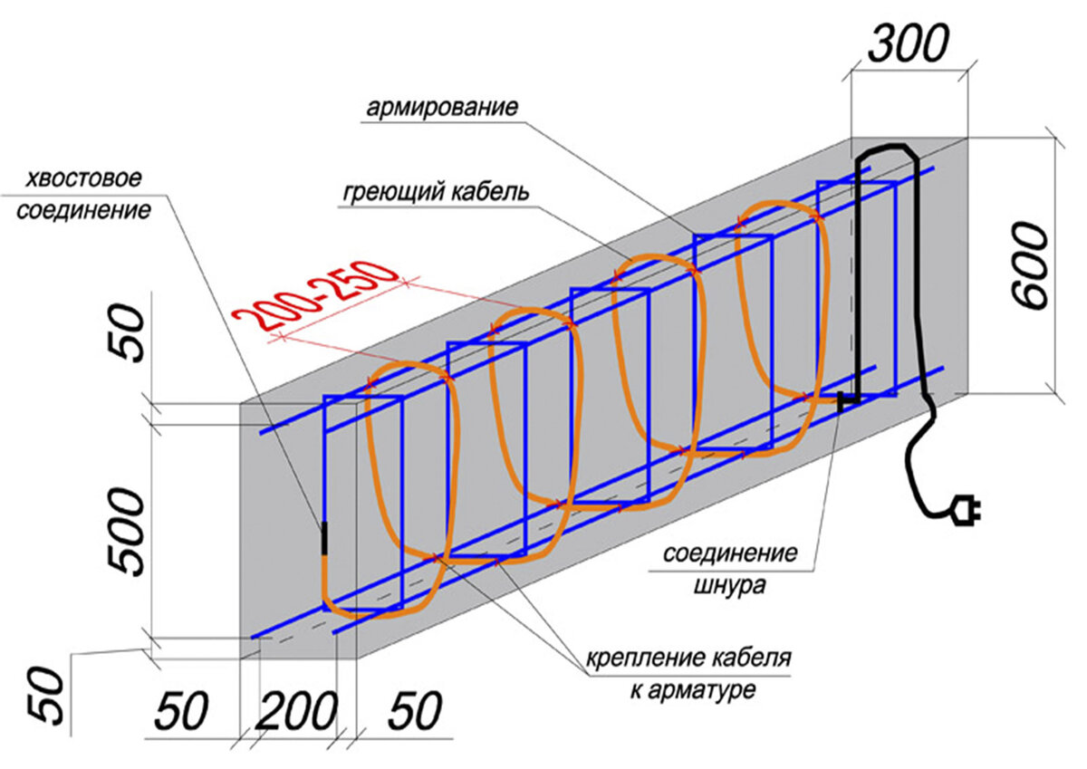 2. прогрев бетона трансформатором схема подключения. как подключить прогрев бетона. схема электропрогрева бетона проводом. как подключить прогрев бетона.