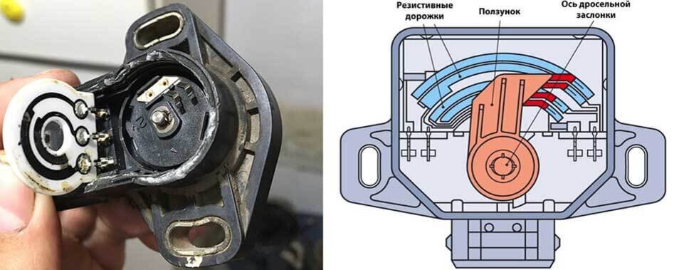 Признаки неисправности датчика дроссельной заслонки или почему может отказать ДПДЗ