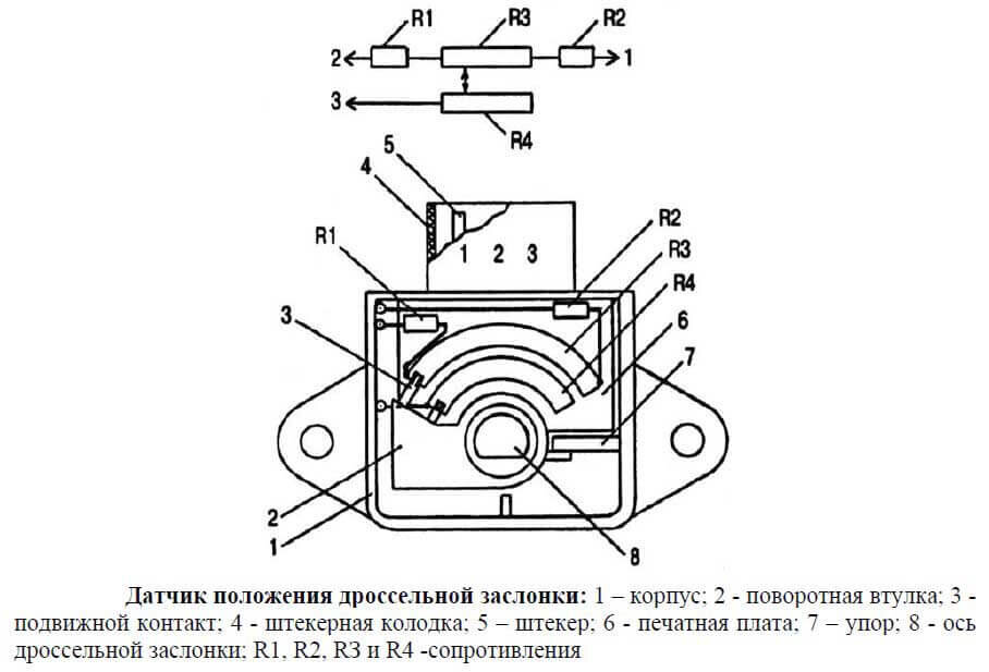 Схема датчика дроссельной заслонки