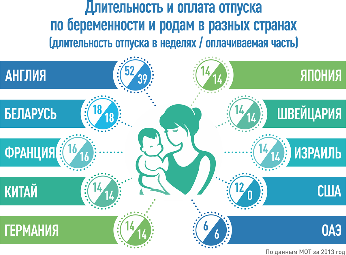 Декретные в рб 2024. На какой неделе платят декретные. Декретные в рб 2024. Декретные самозанятым 2023. Женщина уходит в декрет какие выплаты положены.