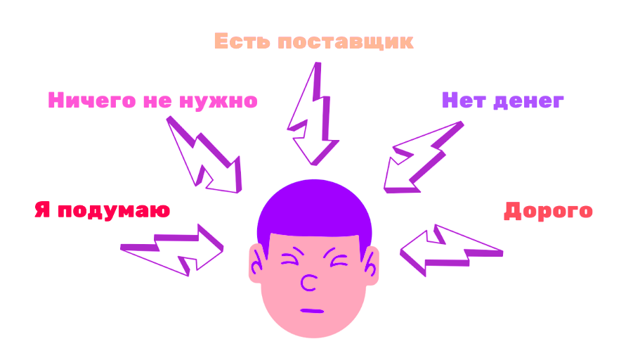 Варианты ответов я подумаю. Я подумаю возражение в продажах. Возражения клиентов примеры. Ответы на возражения в продажах. Варианты ответов я подумаю.