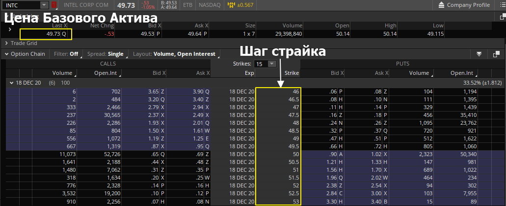 опционная доска акции Intel (INTC)