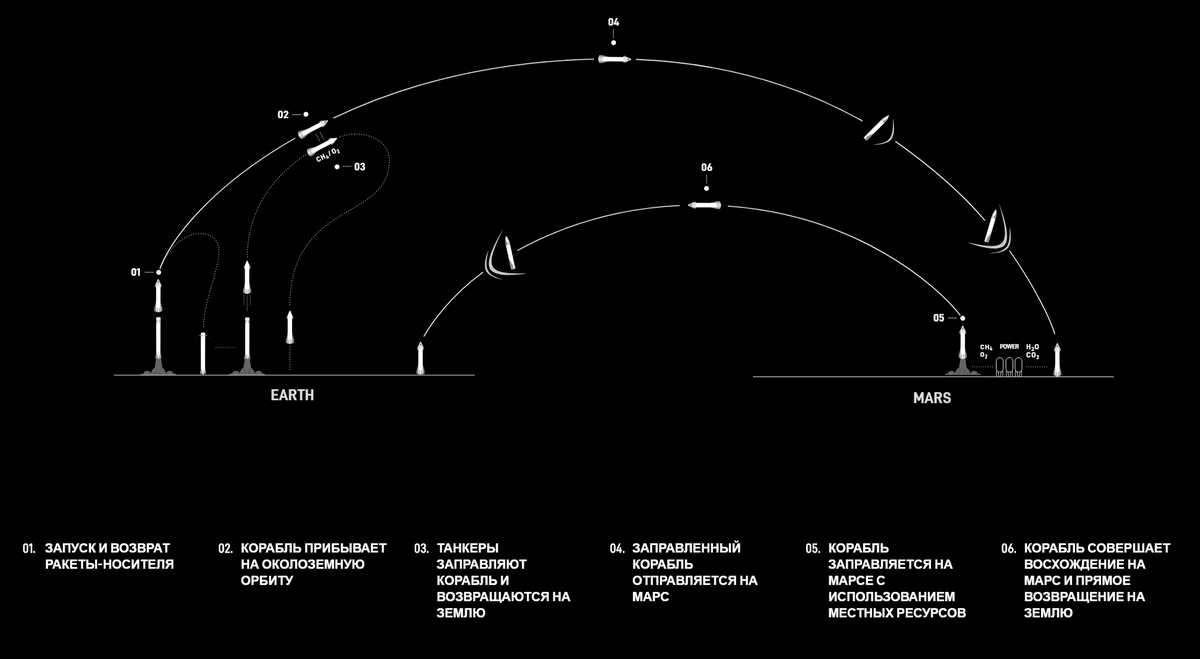 Схема starship spacex - 86 фото