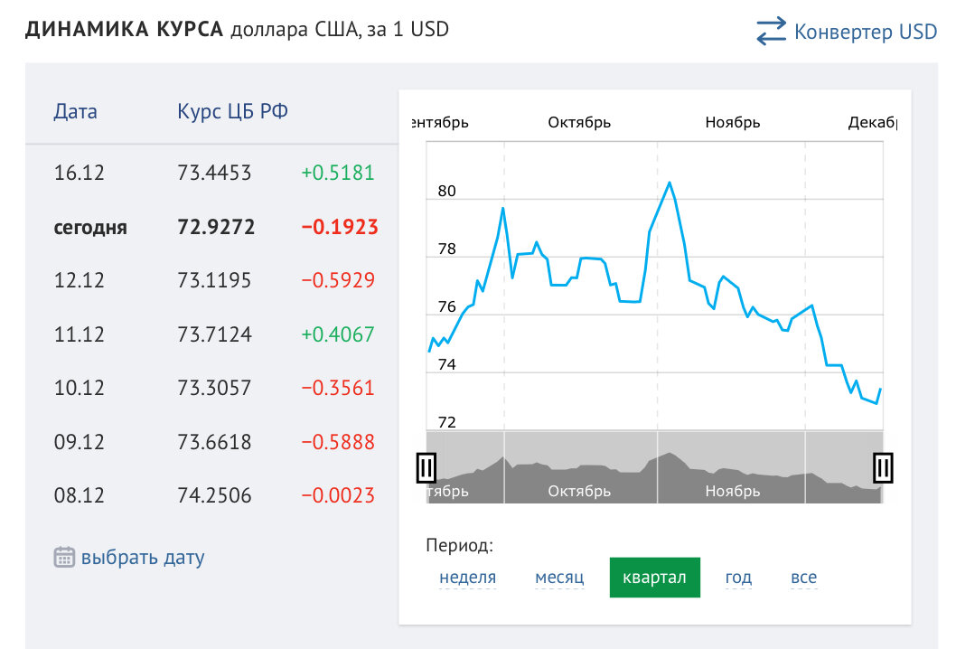 Можно сегодня купить доллары в россии