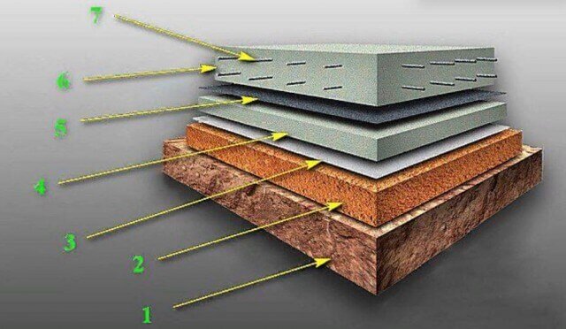 Устройство монолитного фундамента - разбираем по полочкам