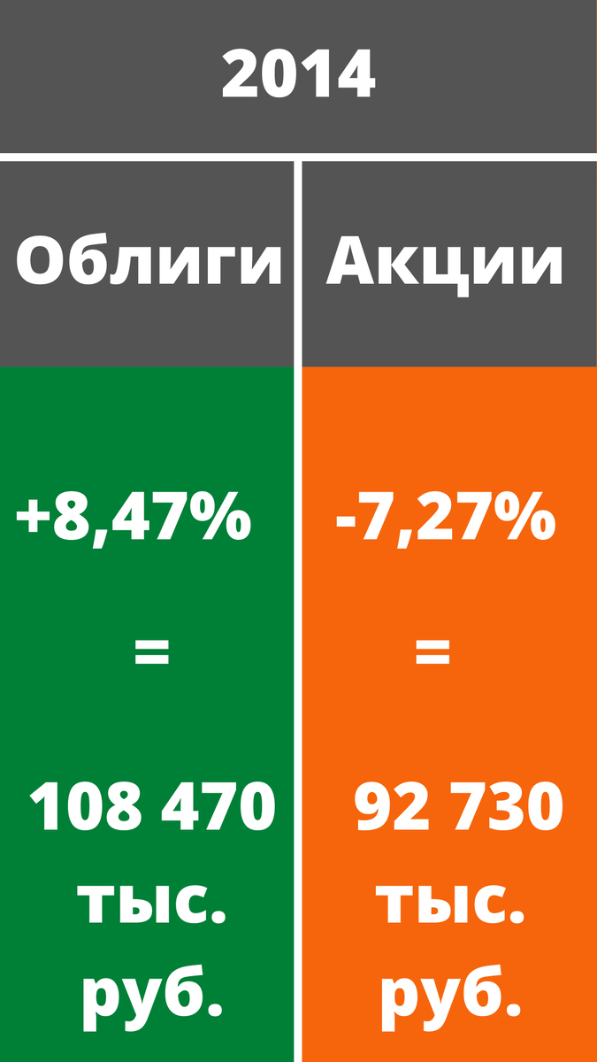 Свайпните вправо. Просмотрите все картинки. В конце ответ на вопрос что круче!