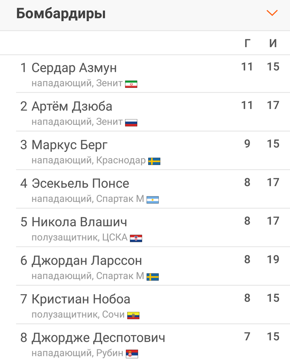 Скриншот с сайта championat.com