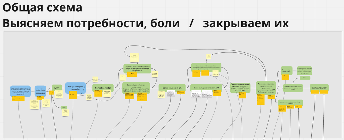 Общая схема. Тут мелко. Но это схема целиком. На скрине ниже видно основной текст. 