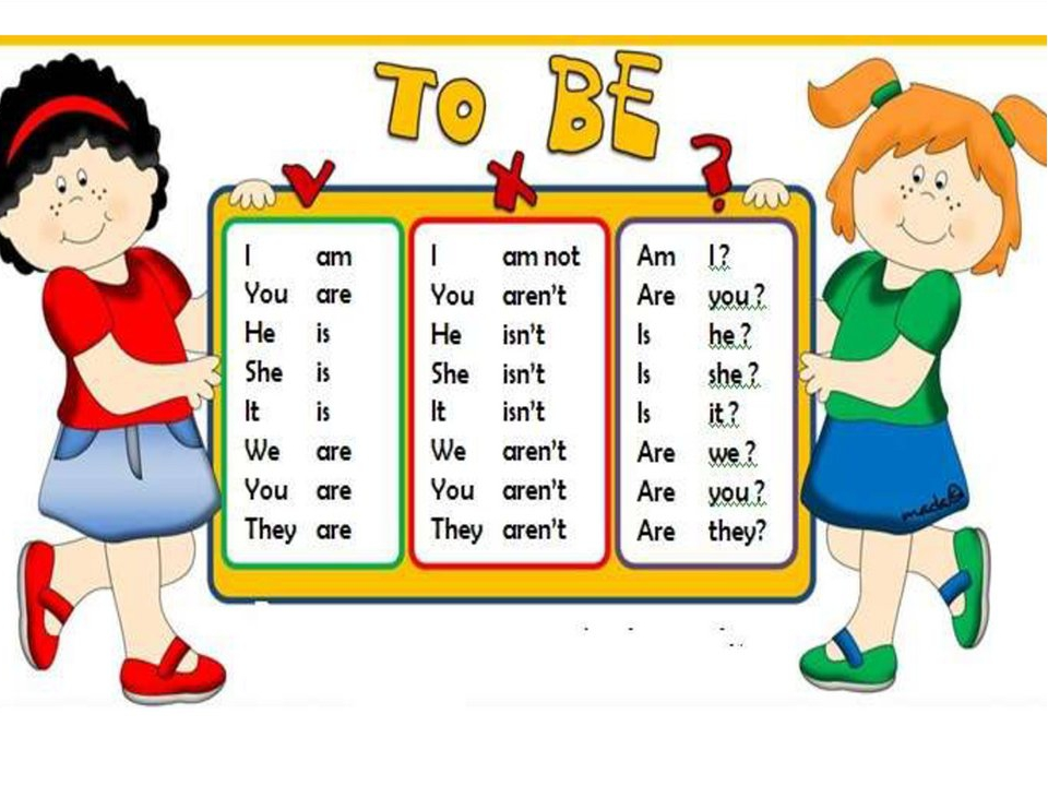 Глагол verb to be. Правило ту би в английском языке. Глагол ту би в английском правило. To be таблица для детей.
