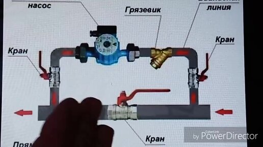 Установка байпаса в системе отопления