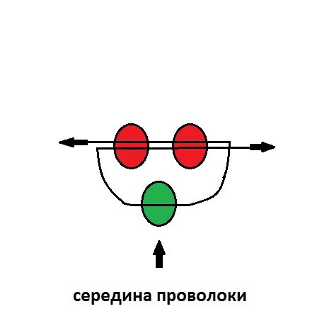 Инструкция по бисероплетению на станке