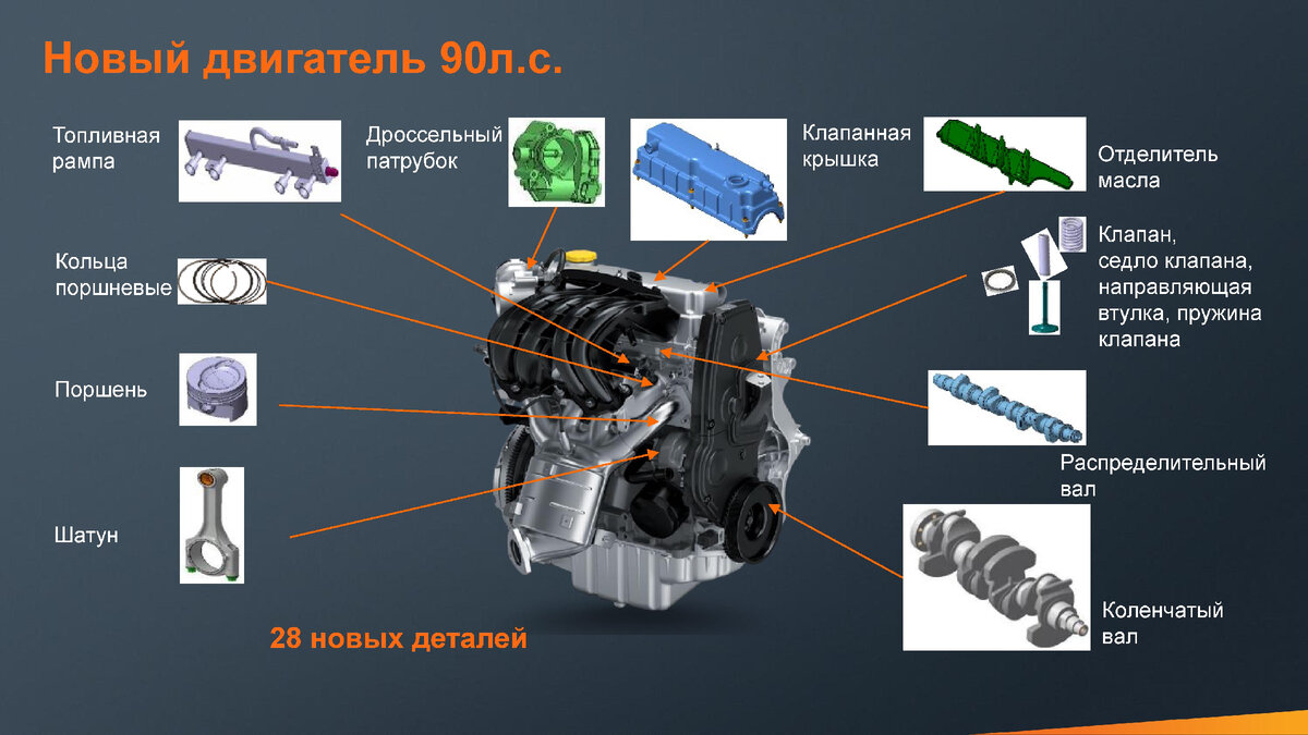 Основные изменения с новыми деталями