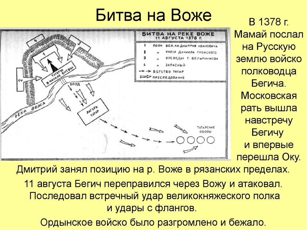 Какая битва была на реке вожа