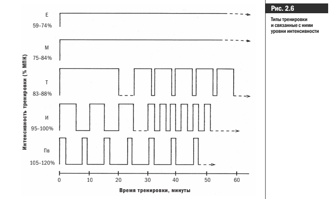 Джек Дэниелс «От 800 метров до марафона»