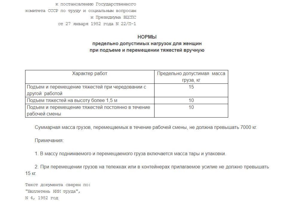 О предельно допустимых нормах нагрузок для женщин