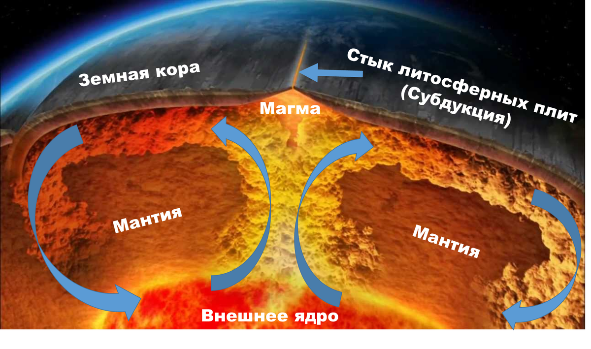 Жизнь на Земле неспокойна. На протяжении всей истории стихийные бедствия уносят миллионы жизней. Вулканы не раз провоцировали глобальные катастрофы и полностью уничтожали города и цивилизации.-2