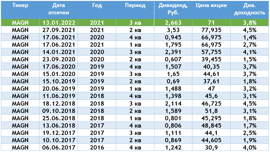 Ммк выплата. Ммк выплата