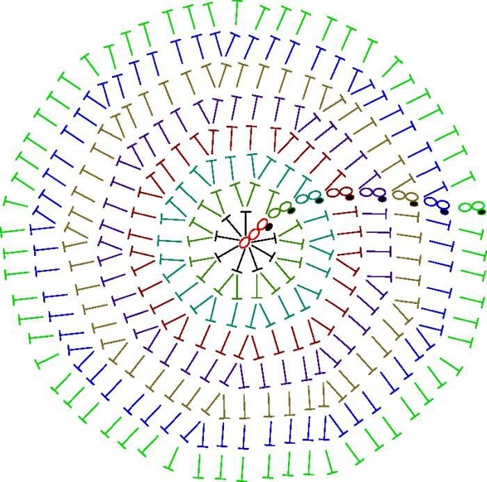 Круглая прихватки крючком схема