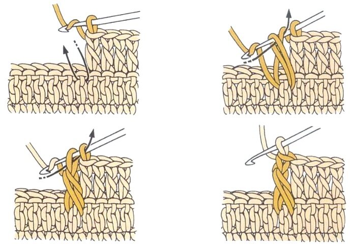 Передняя и задняя стенка петли при вязании крючком