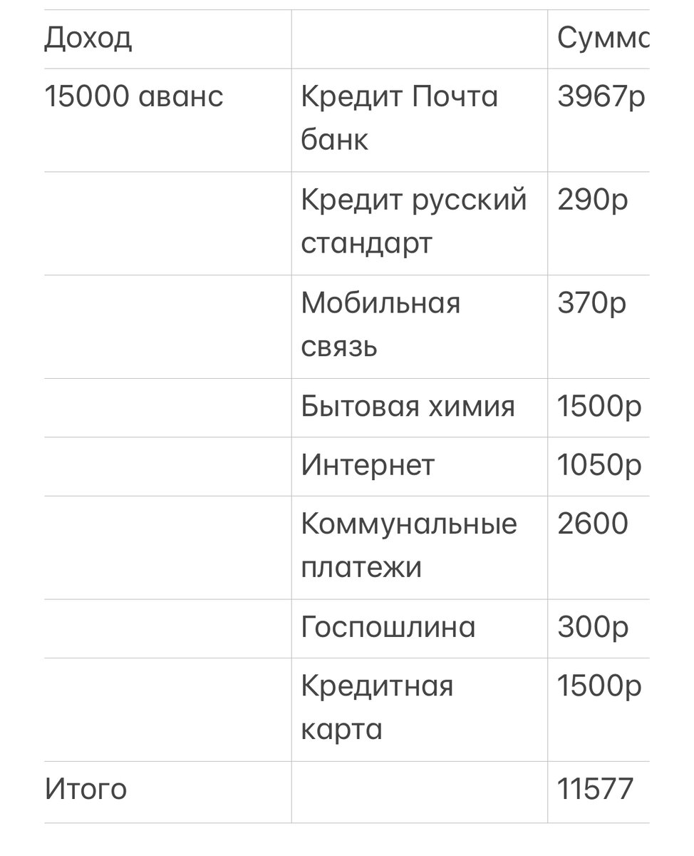 План на аванс. Следующее поступление денег зарплата 29 апреля 