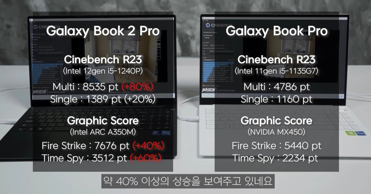 Intel arc a550m graphics. Самый новый Интел. Видеокарта GEFORCE mx450. МХ 450 видеокарта тест