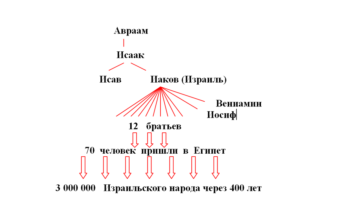 Схема 1