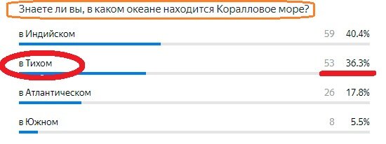 Вопрос с предыдущего теста. Правильный ответ- КРАСНЫМ